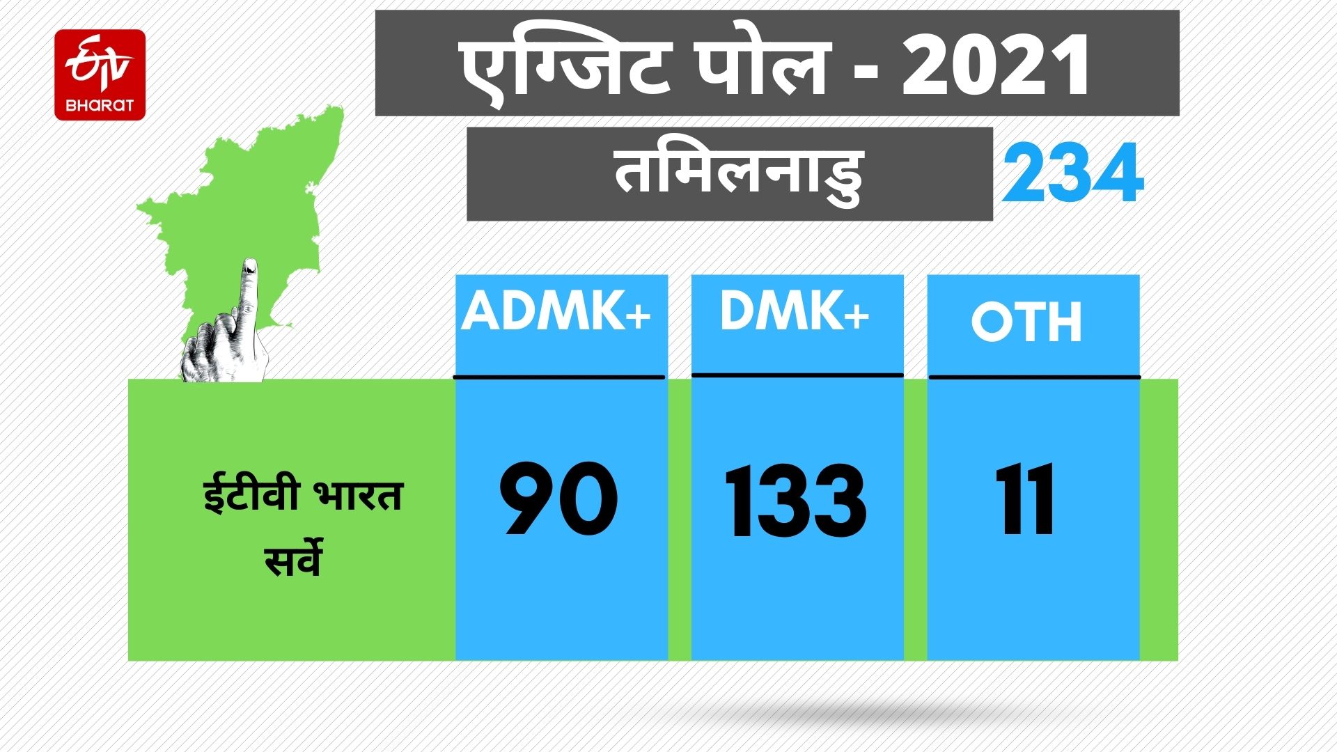 Etv Bharat