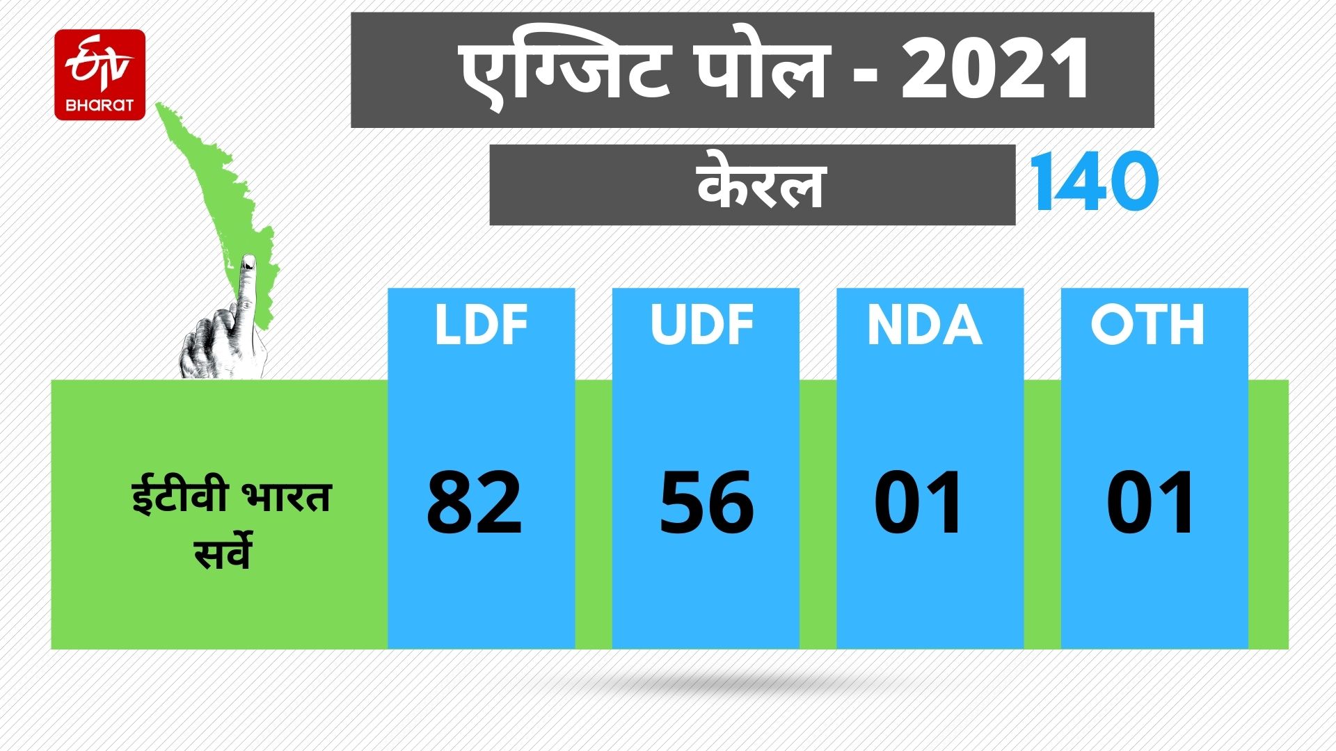 Etv Bharat