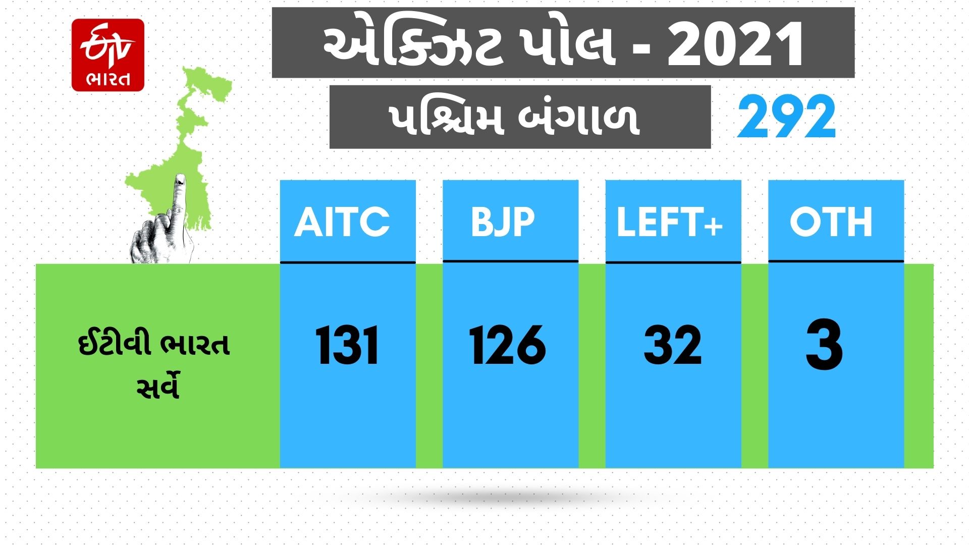 આંકડાકીય માહિતી