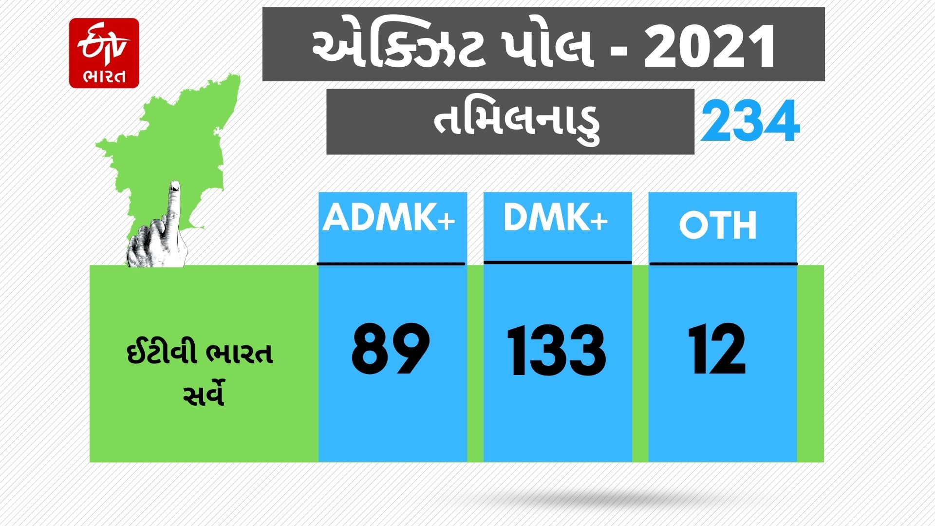 આંકડાકીય માહિતી