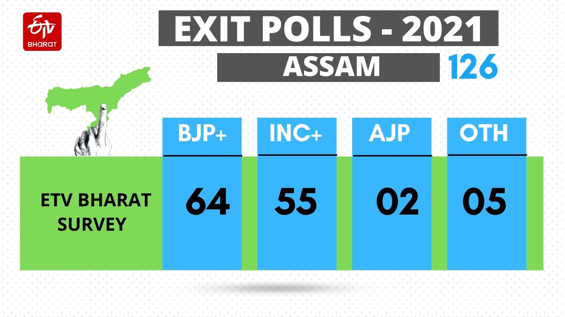 POST POLL PROJECTION