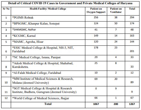 haryana corona update news