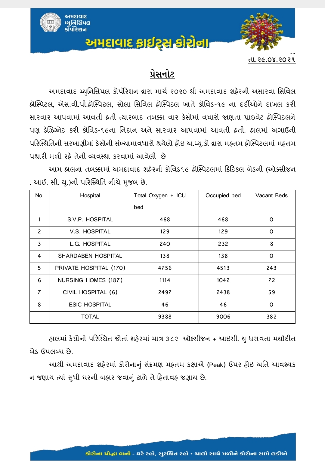 હાઇકોર્ટની ટકોર બાદ હોસ્પિટલમાંથી ખાલી બેડ અંગેની માહિતી જાહેર કરાઈ