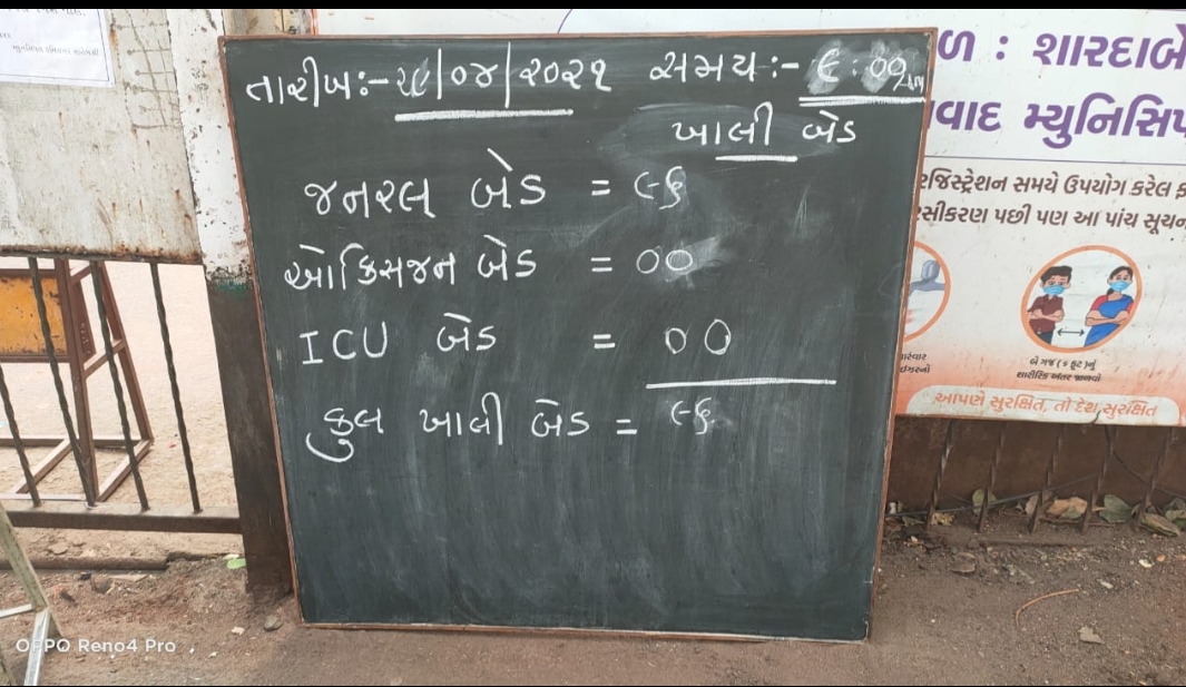 હાઇકોર્ટની ટકોર બાદ હોસ્પિટલમાંથી ખાલી બેડ અંગેની માહિતી જાહેર કરાઈ