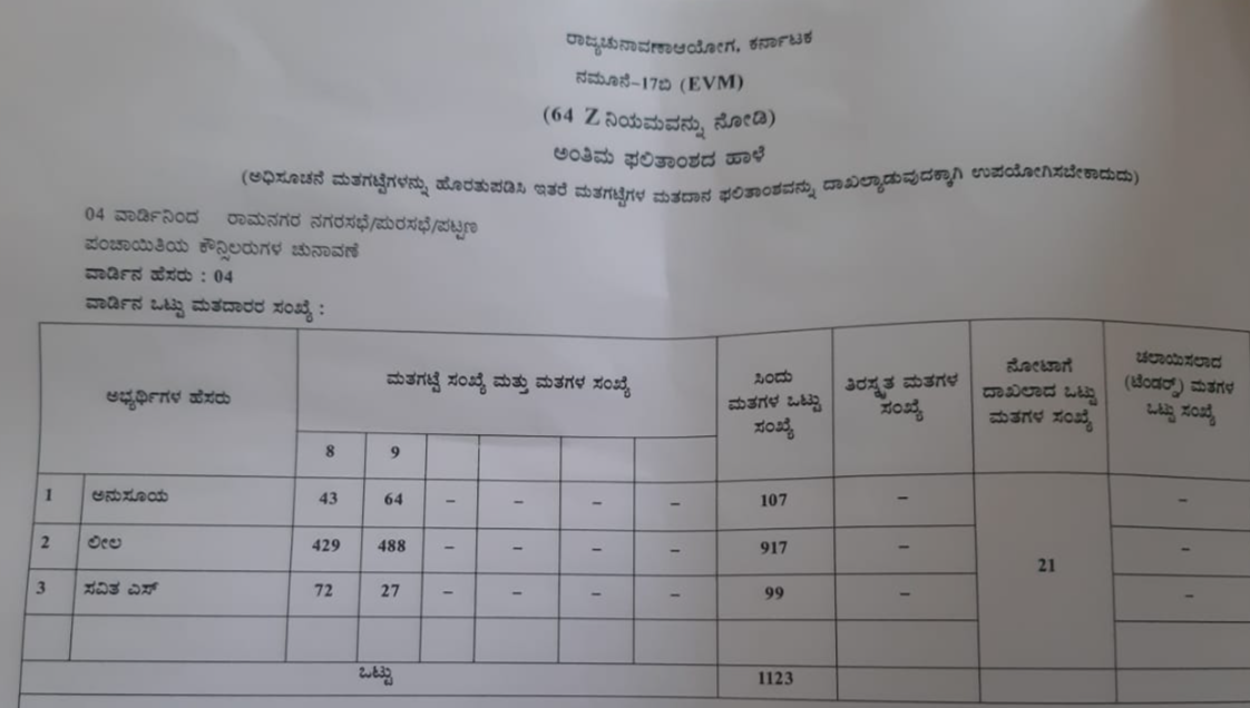 Ramanagar