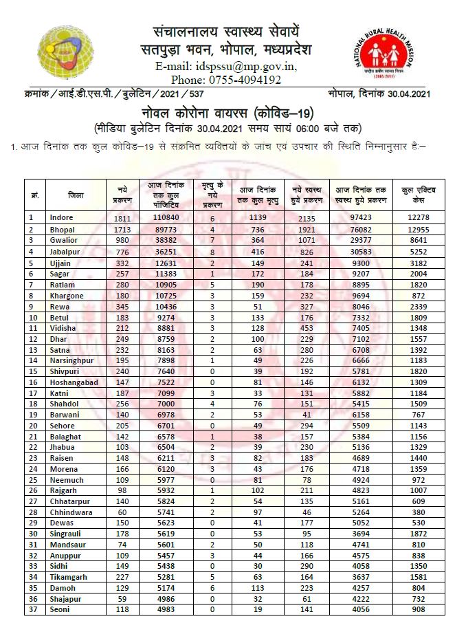 Health bulletin