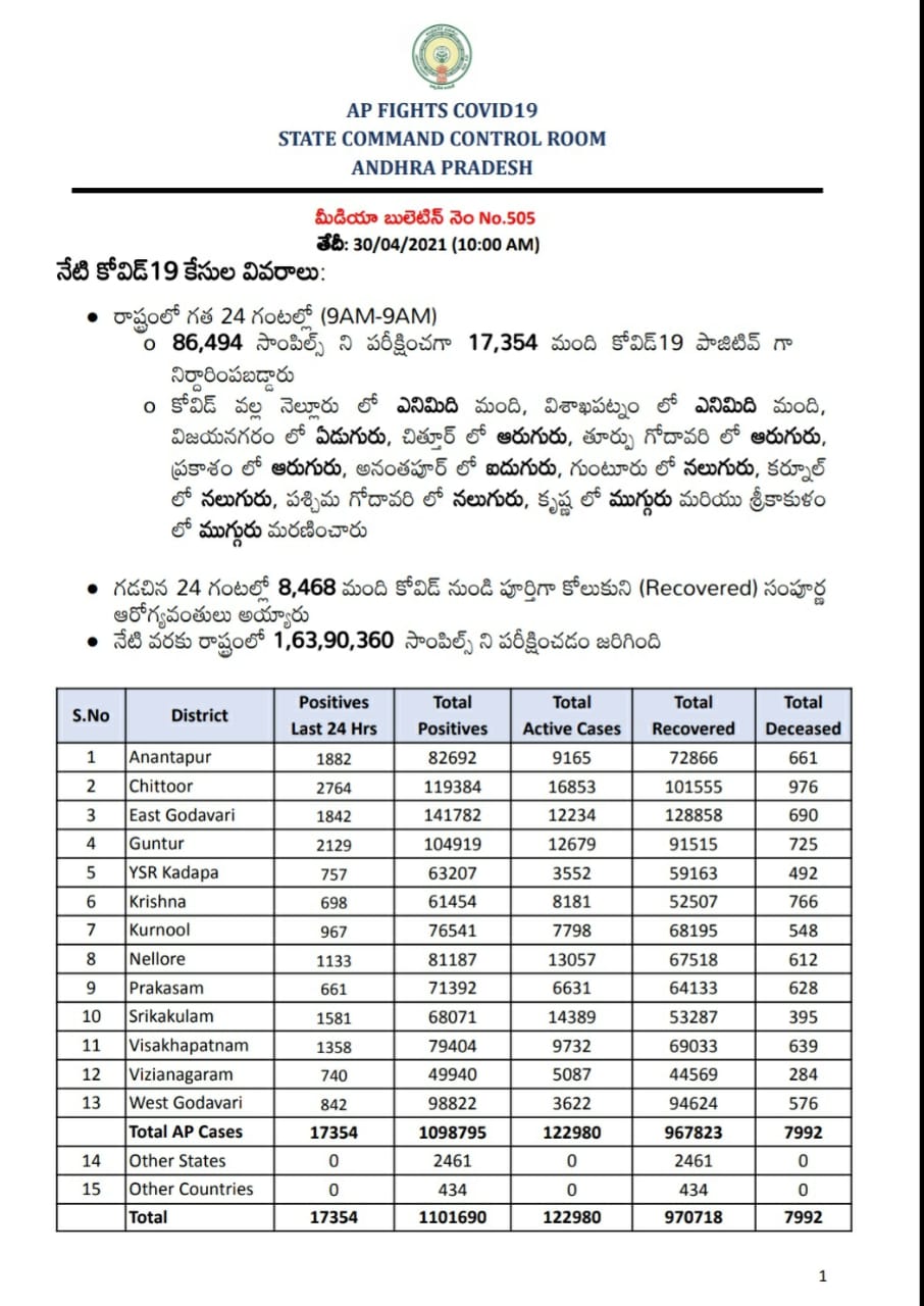 ap corona cases