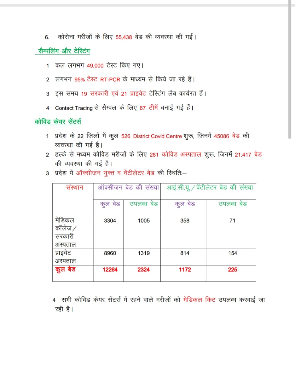 haryana corona update