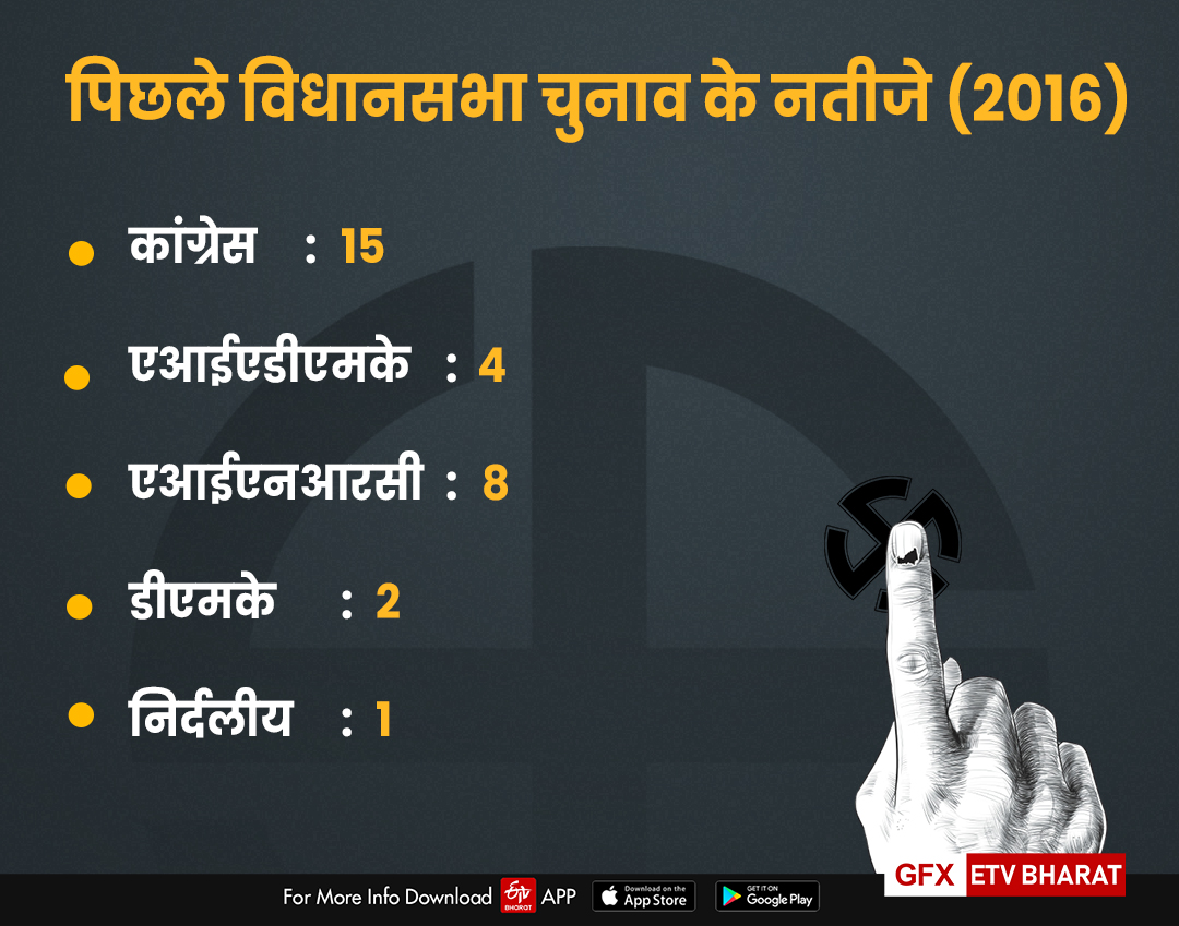 पुडुचेरी में पिछले विधानसभा चुनाव के नतीजे