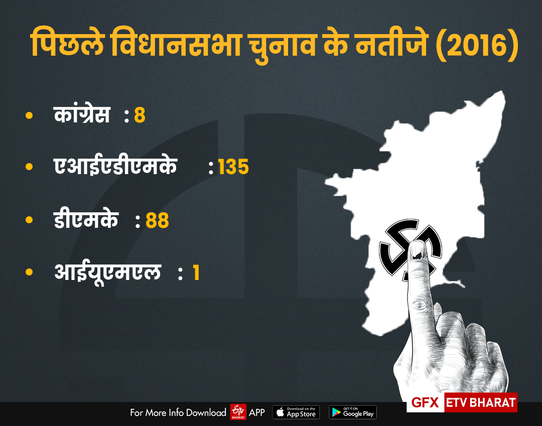 तमिलनाडु में पिछले चुनाव के नतीजे