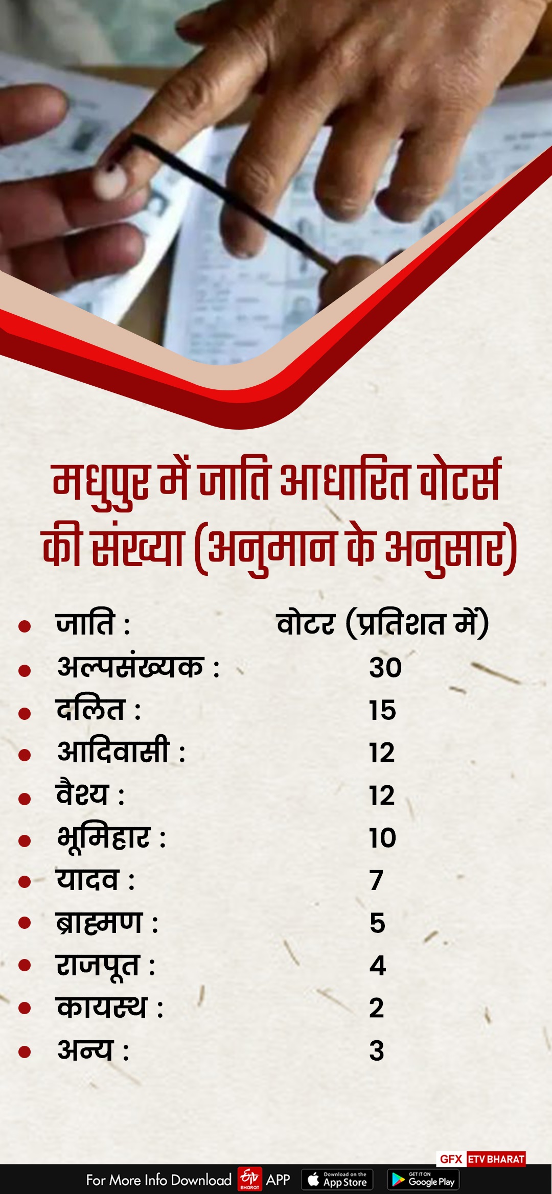 madhupur-assembly-election-counting-latest-update