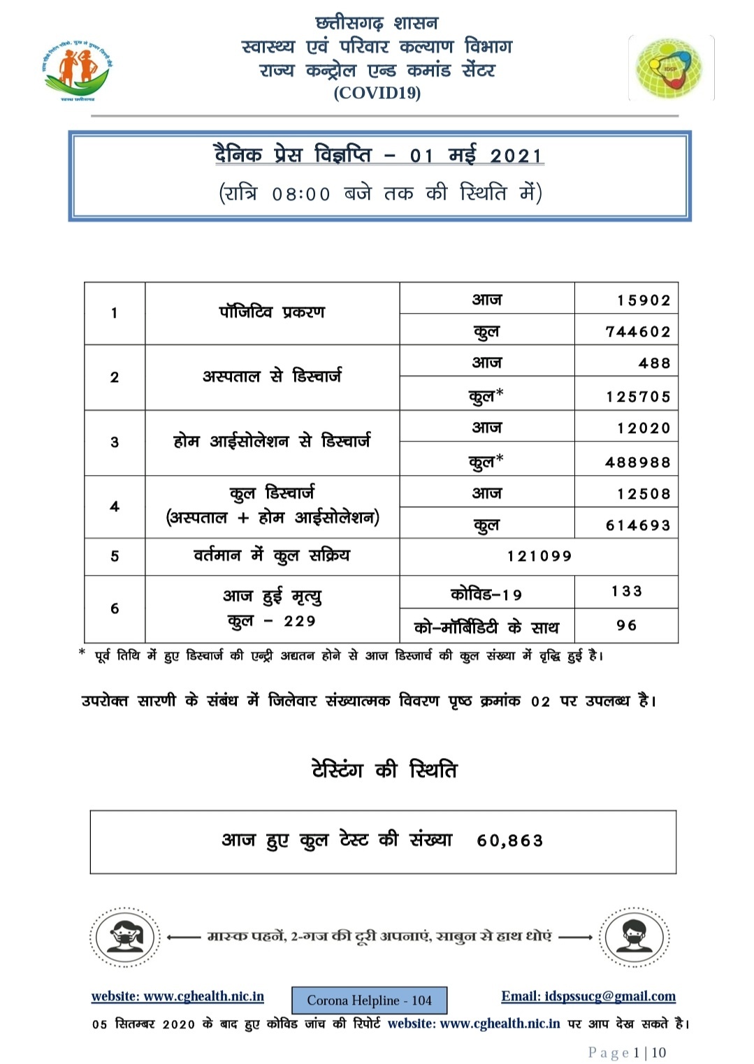 corona-cases-in-chhattisgarh-on-1-may