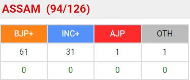 असम विधानसभा चुनाव की मतगणना