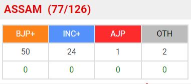 असम विधानसभा चुनाव की मतगणना