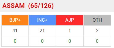 असम विधानसभा चुनाव की मतगणना