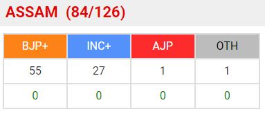 असम विधानसभा चुनाव की मतगणना