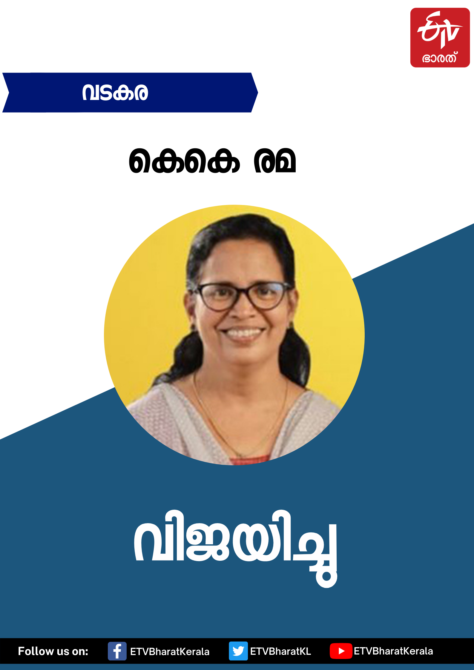 Leading candidates who won KERALA ASSEMBLY ELECTION 2021  വിജയിച്ച പ്രമുഖര്‍  കേരള നിയമസഭ തെരഞ്ഞെടുപ്പ് 2021  നിയമസഭ വാര്‍ത്തകള്‍  പിണറായി വിജയന്‍ വാര്‍ത്തകള്‍  Leading candidates who won KERALA ASSEMBLY ELECTION  Leading candidates