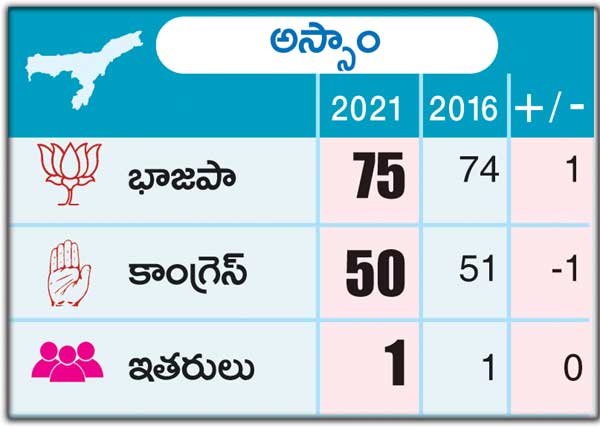 assam-election-results-2021