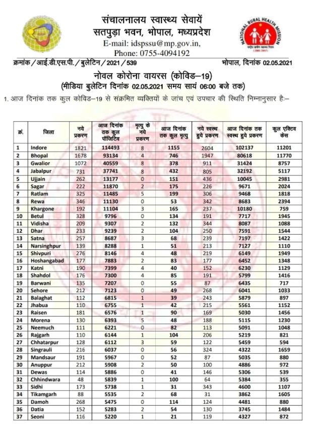 Health bulletin