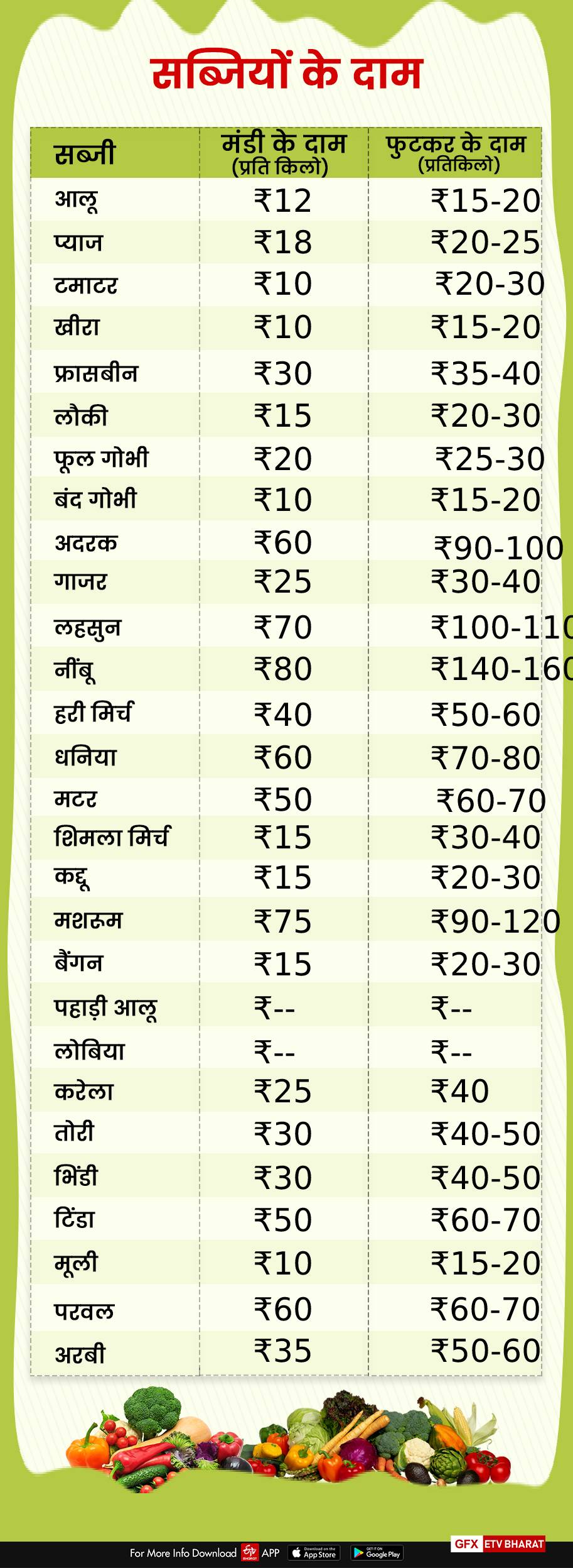 vegetables price