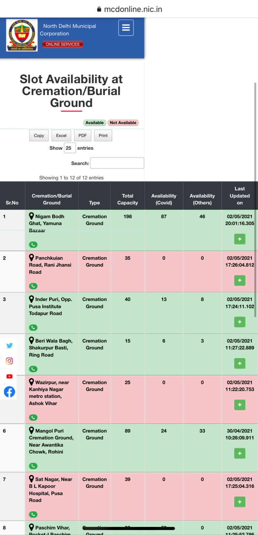 north mcd start online slot availability check for cremation grounds