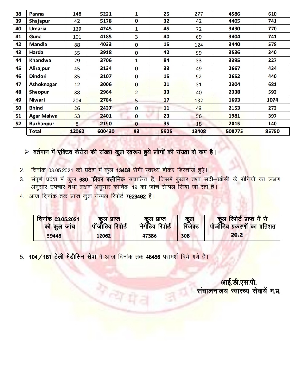 Health Bulletin of the Department of Health