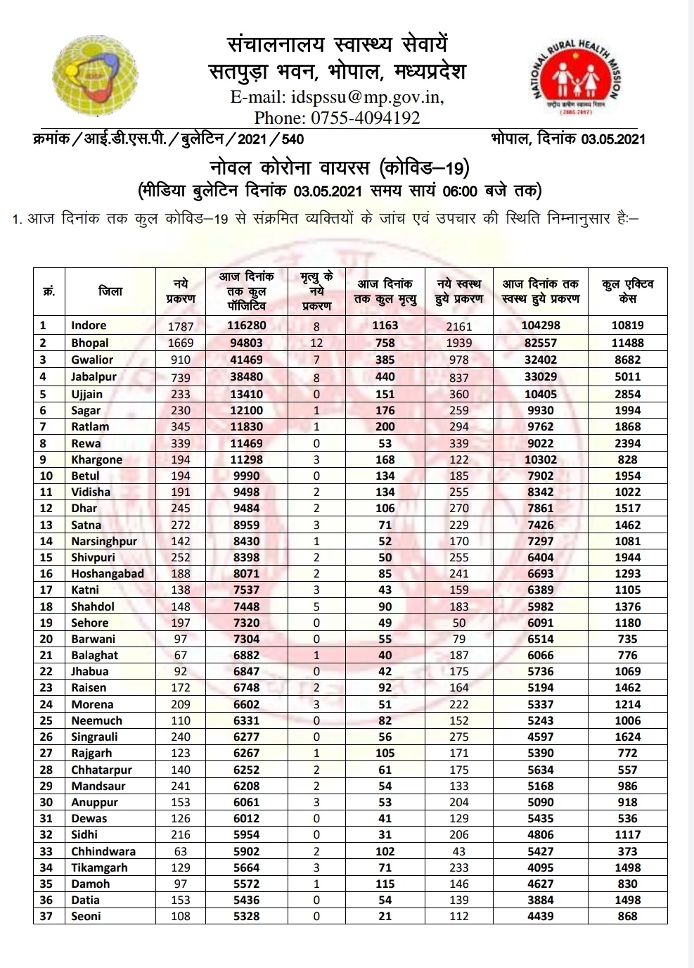 Health Bulletin of the Department of Health