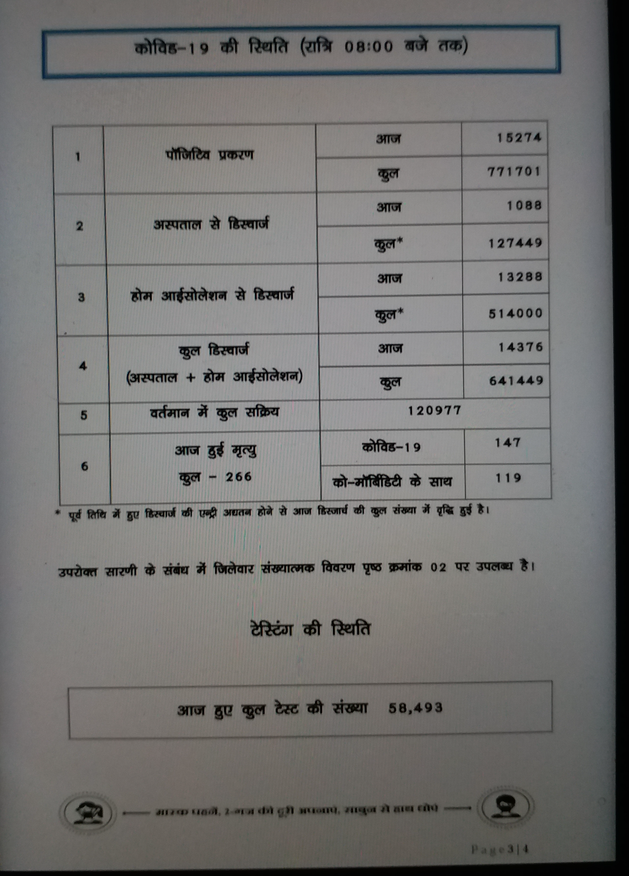 corona-virus-cases-in-chhattisgarh