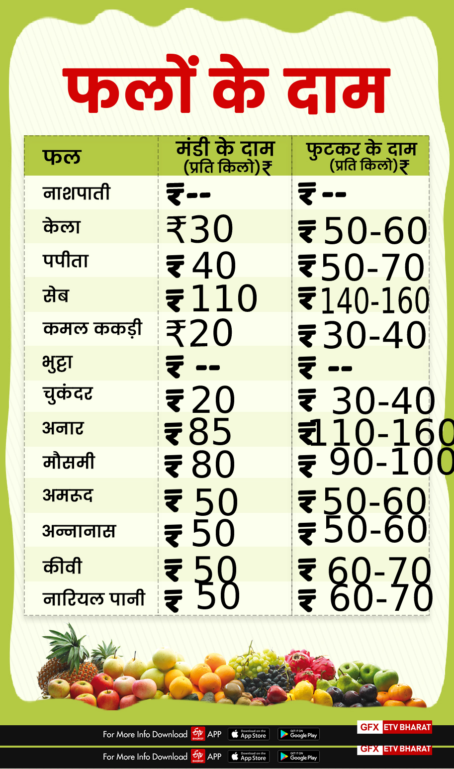 dehradun