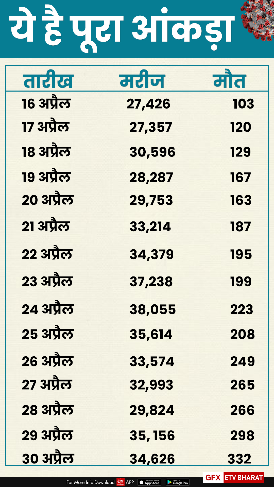 आंकड़ा.