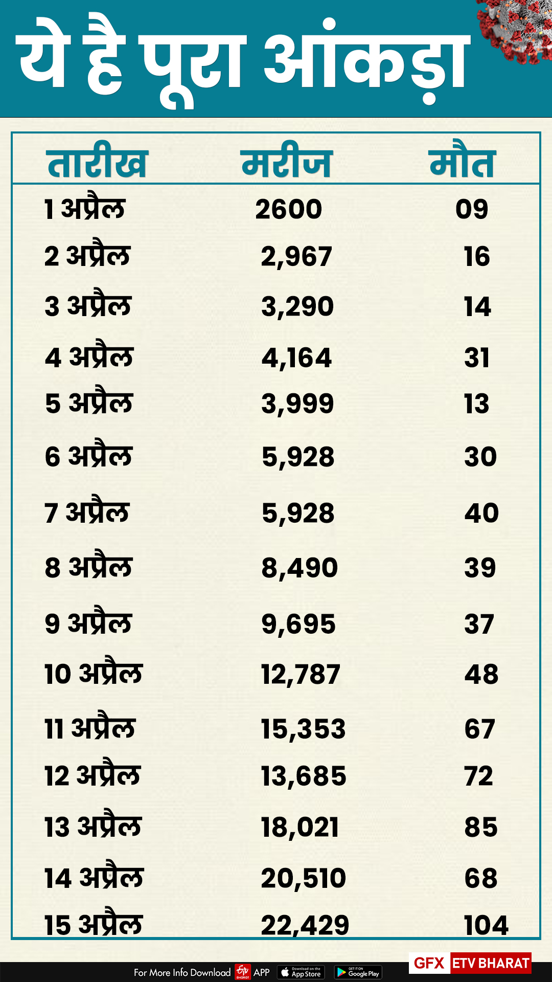 आंकड़ा.