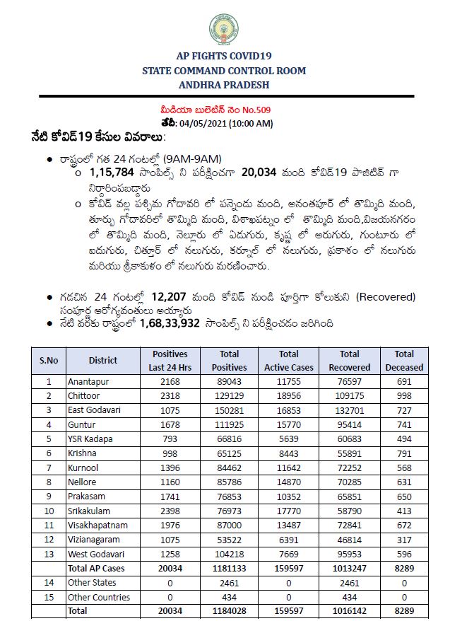 corona cases in andhrapradesh