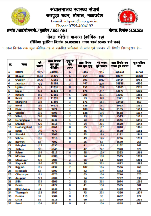 health bulletin