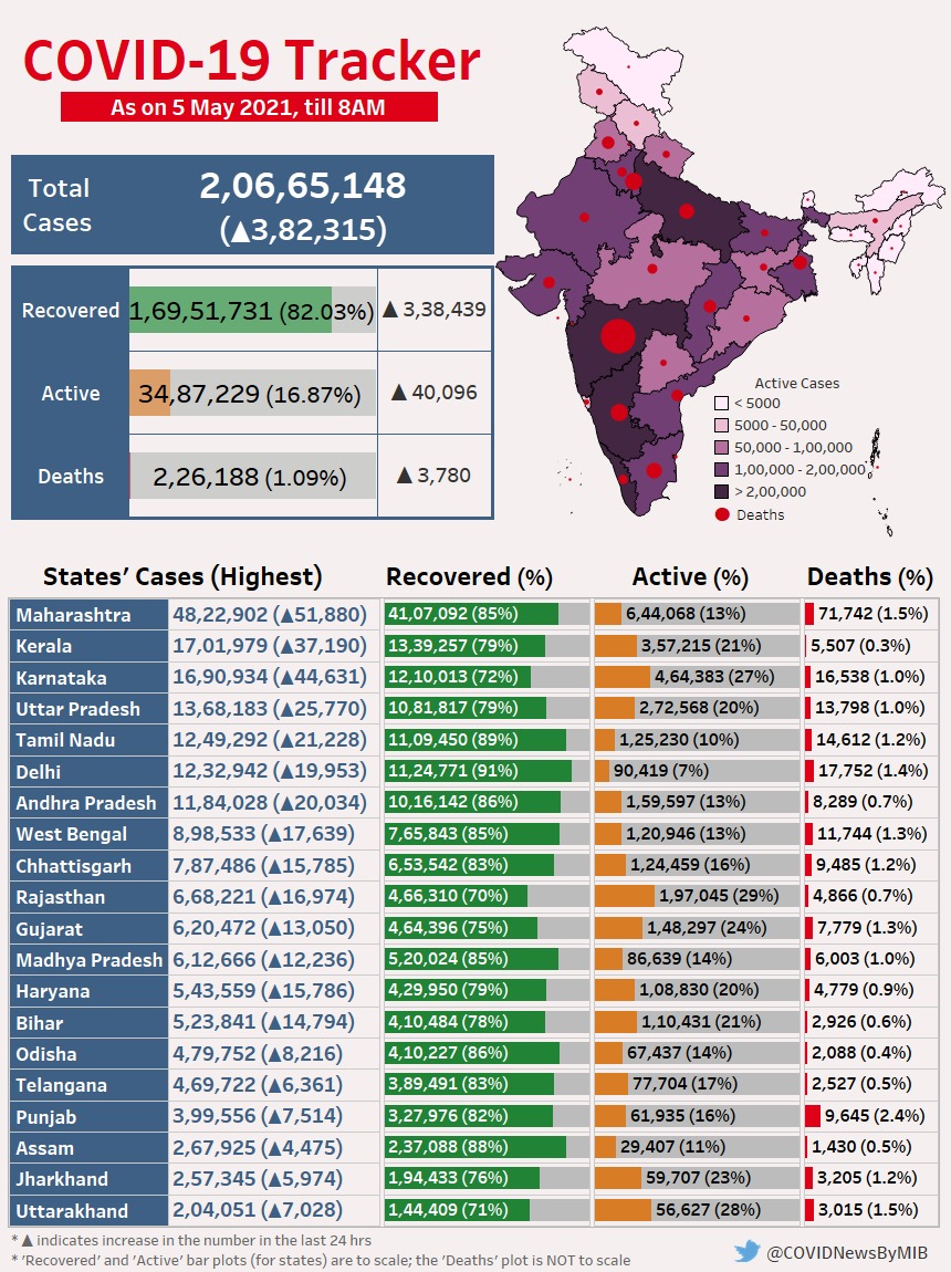 भारत में कोरोना