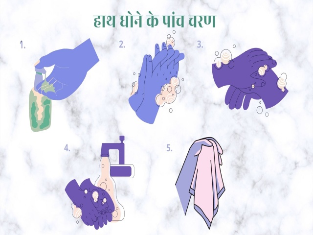 Steps to hand wash