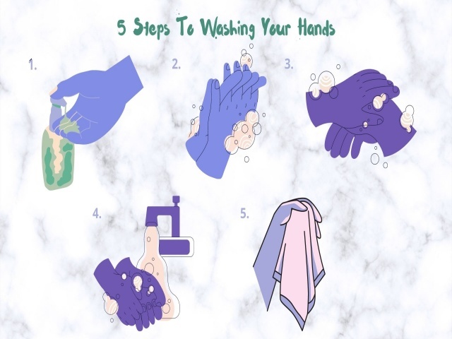 Steps To Washing Your Hands