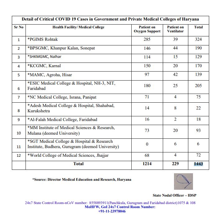 haryana corona update