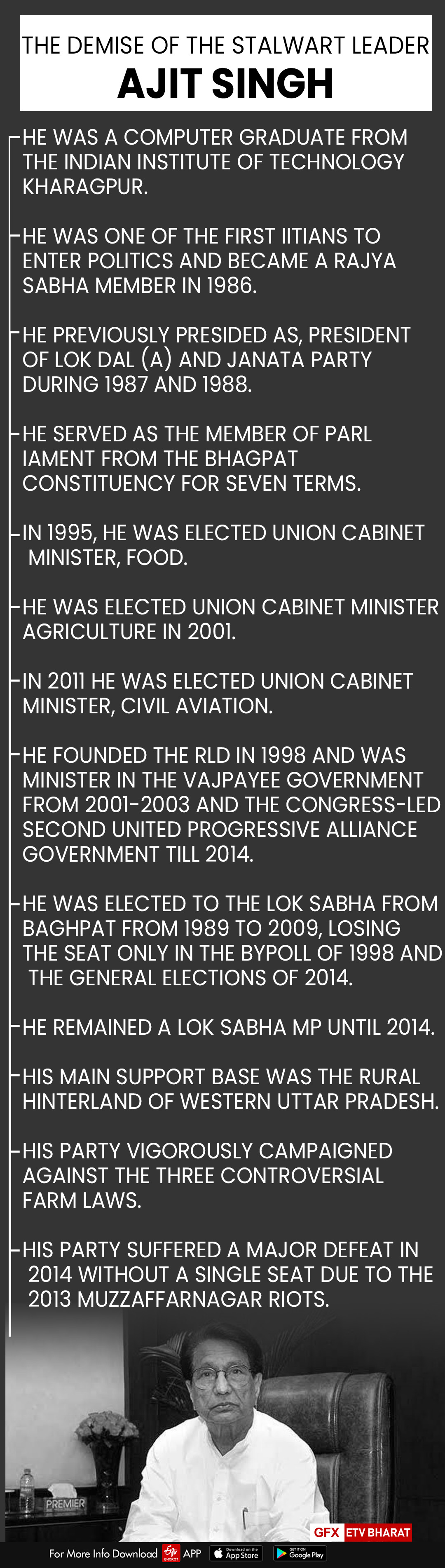 Timeline of Ajit Singh