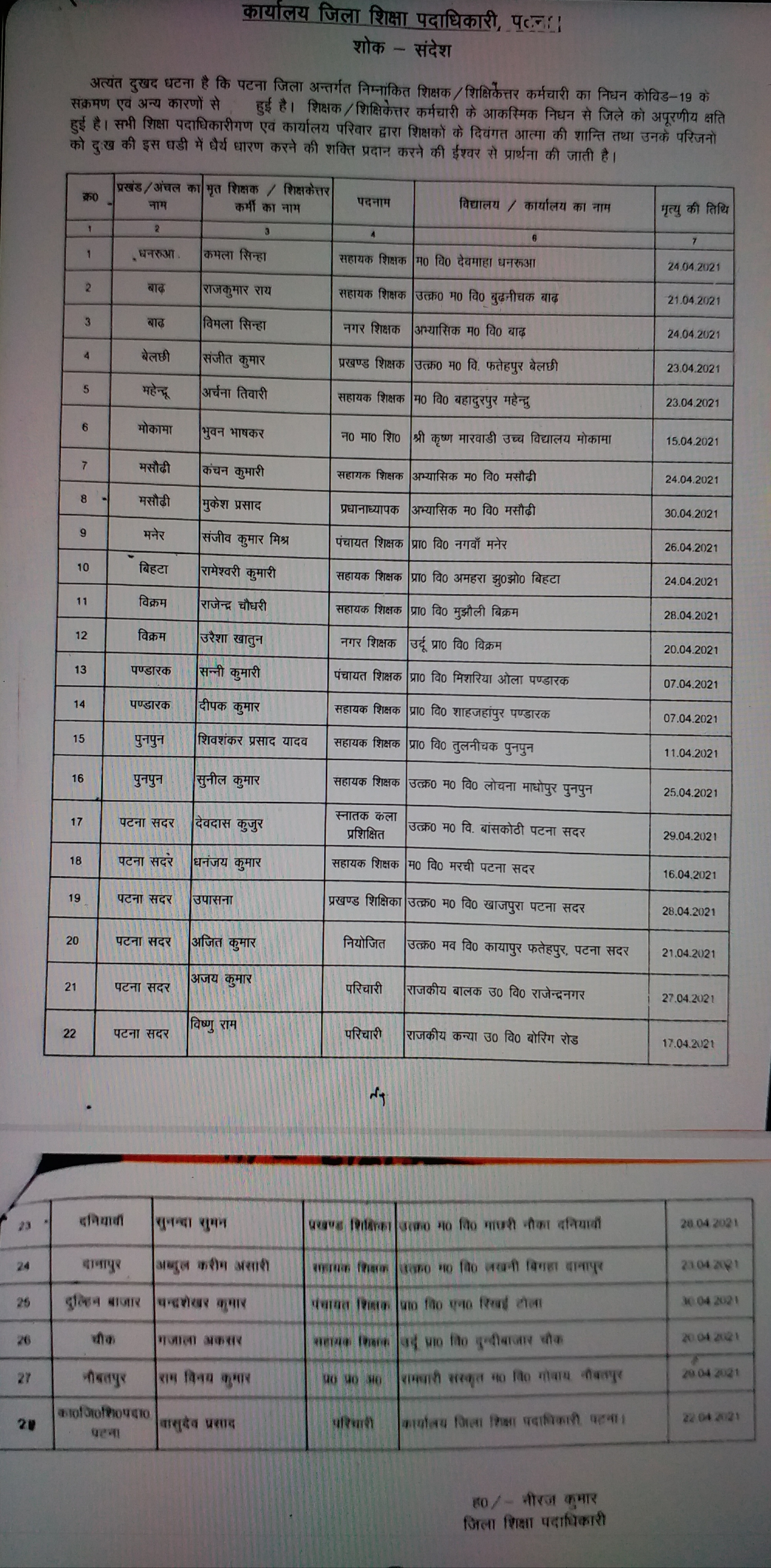 कोरोना ड्यूटी में तैनात अप्रैल माह में मृतक शिक्षकों की लिस्ट
