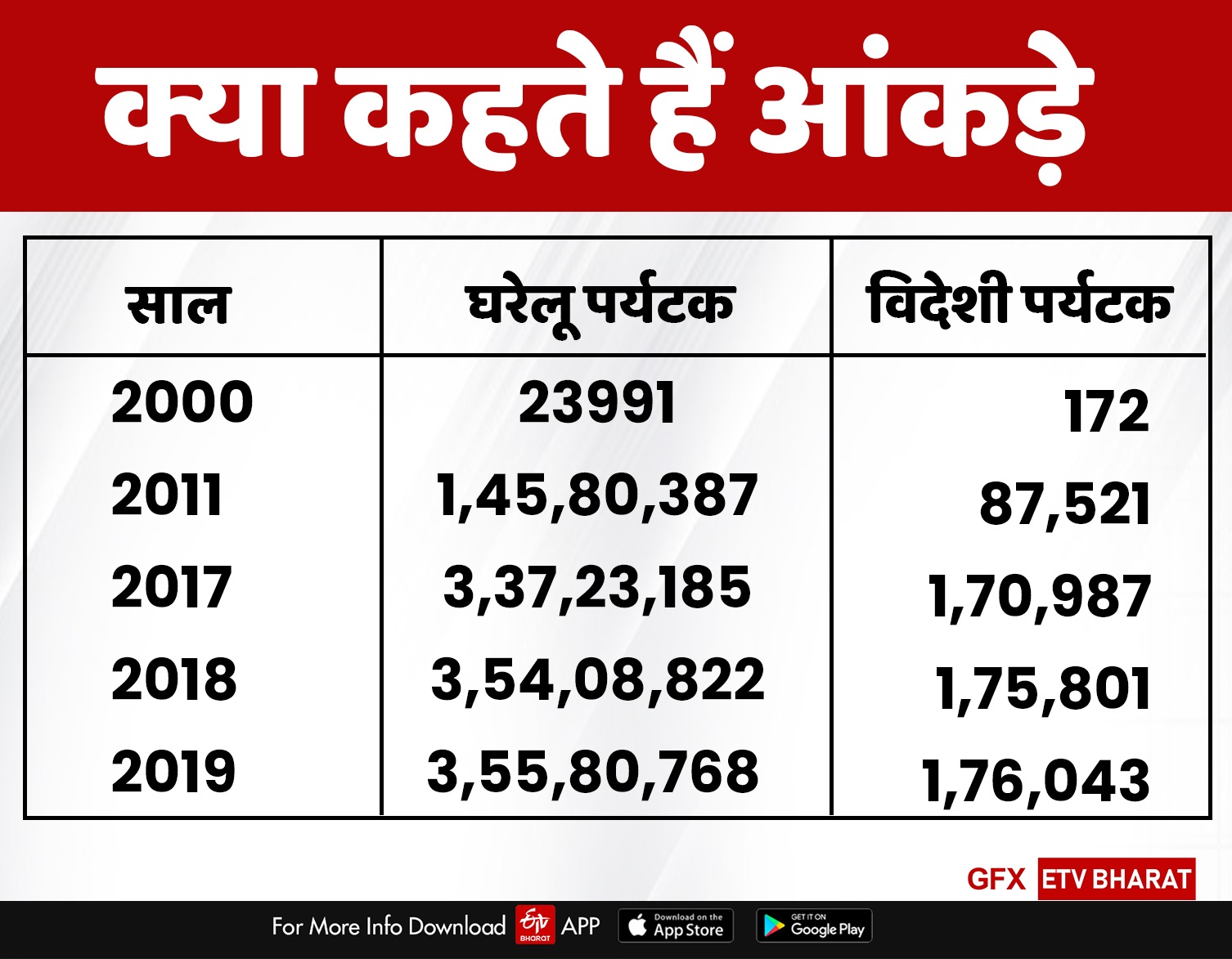 tourism-industry-of-jharkhand-affected-due-to-corona