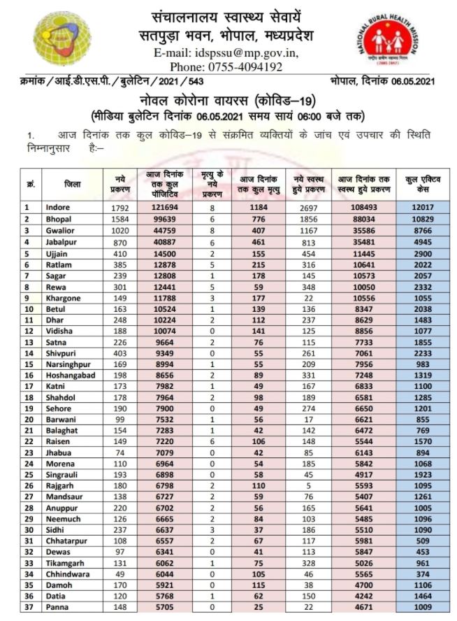 Health bulletin