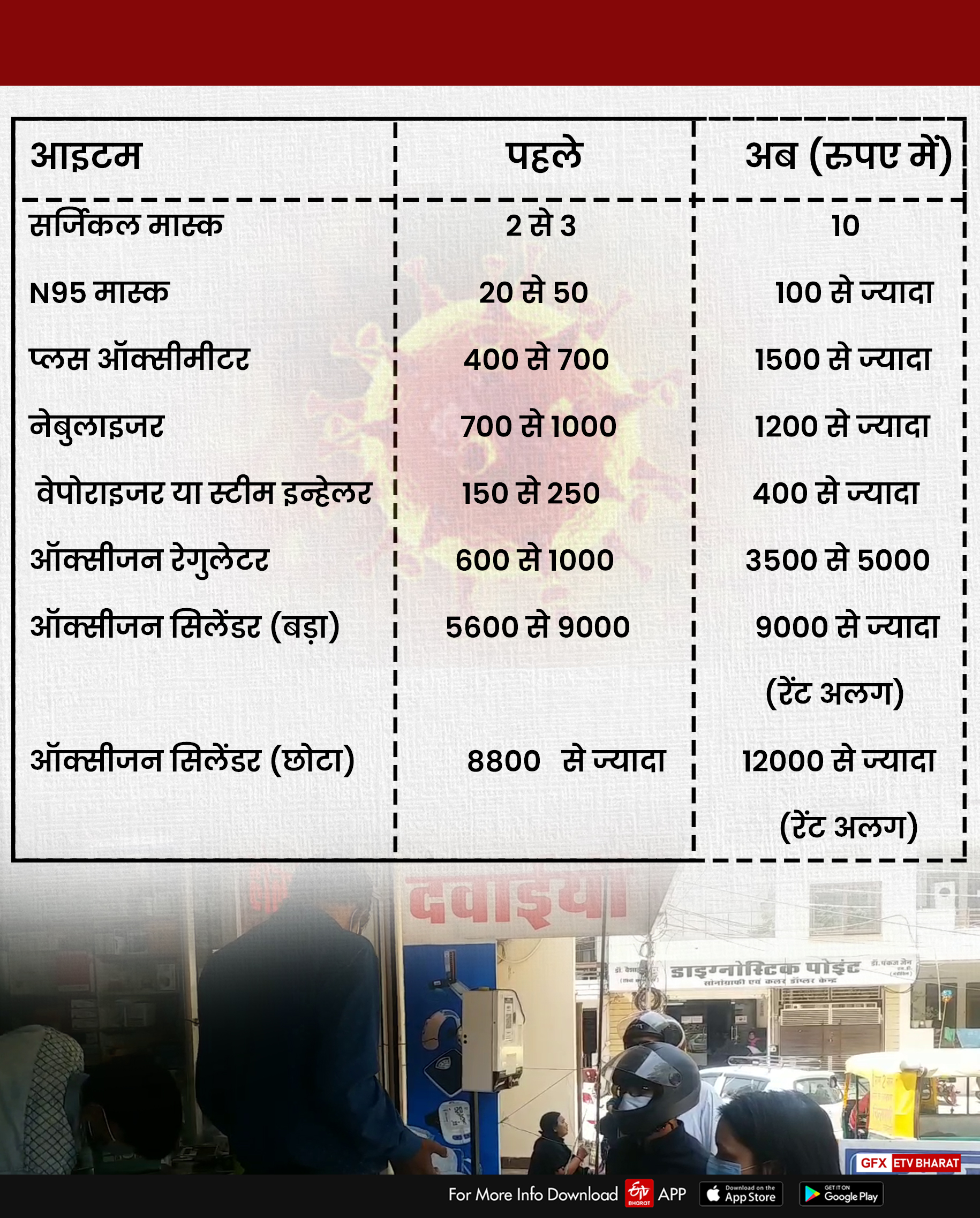 medical equipment prices