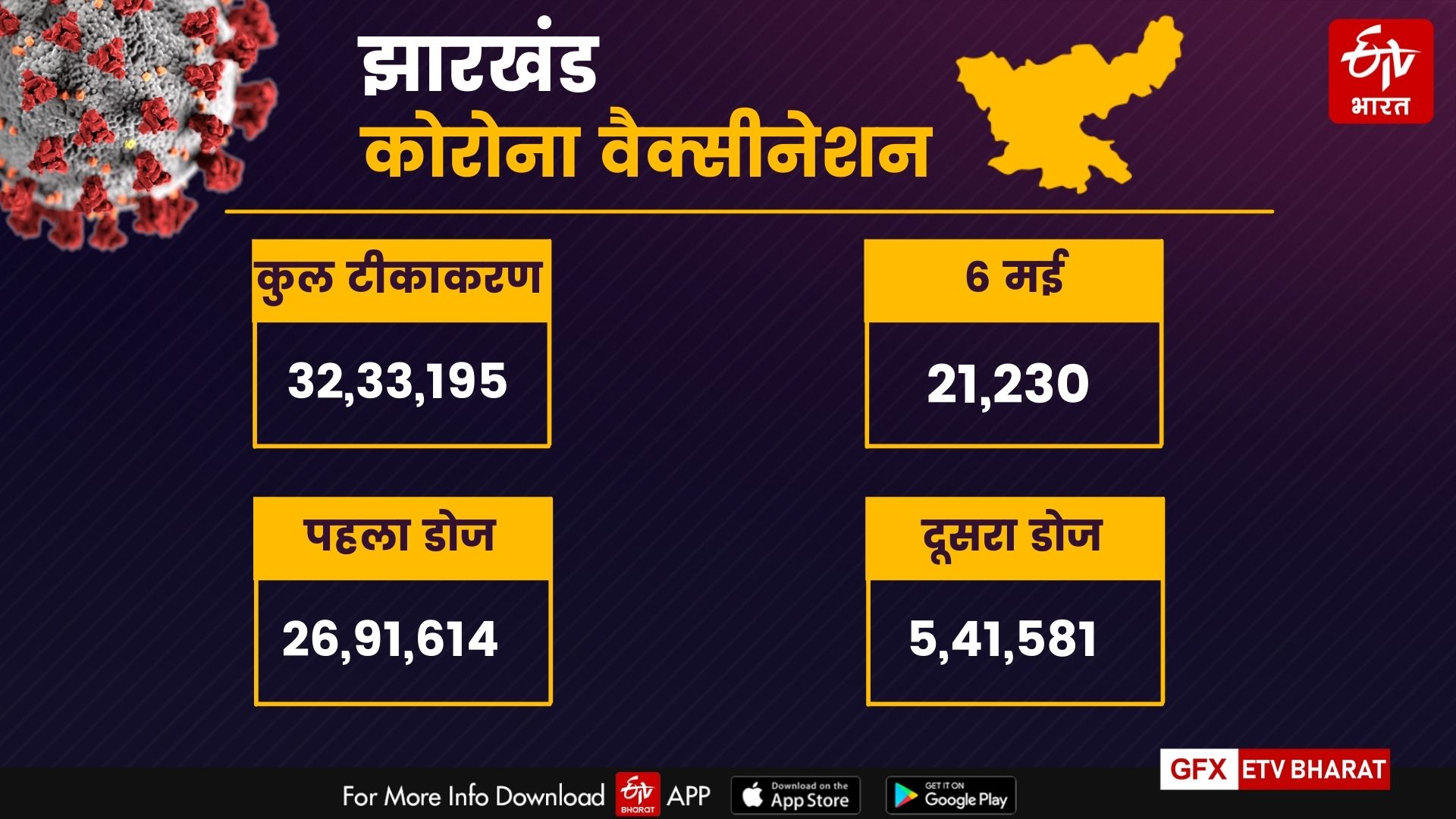 corona tracker of jharkhand