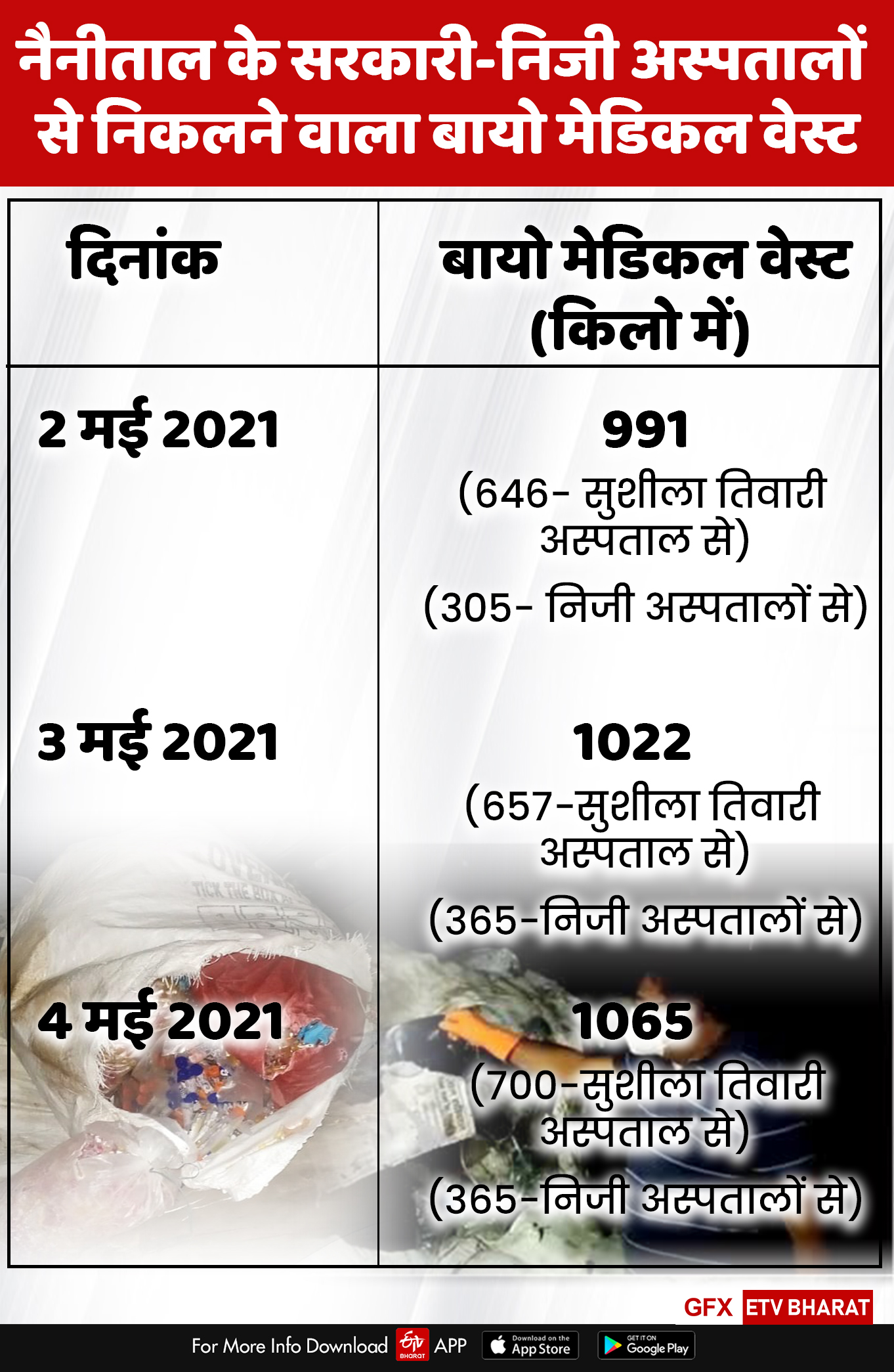 Haldwanis Pollution Control Board