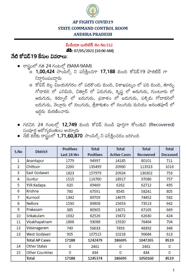 corona cases in andhrapradesh