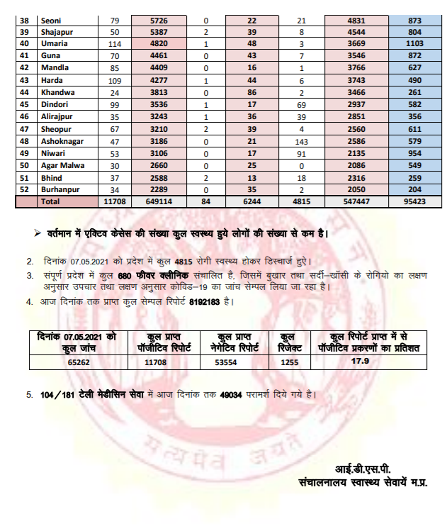 Health Department has released Health Bulletin