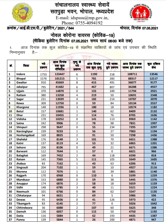 Health Department has released Health Bulletin