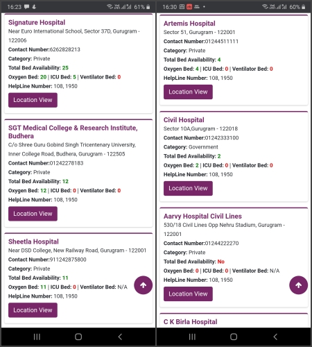 availability of beds gurugram