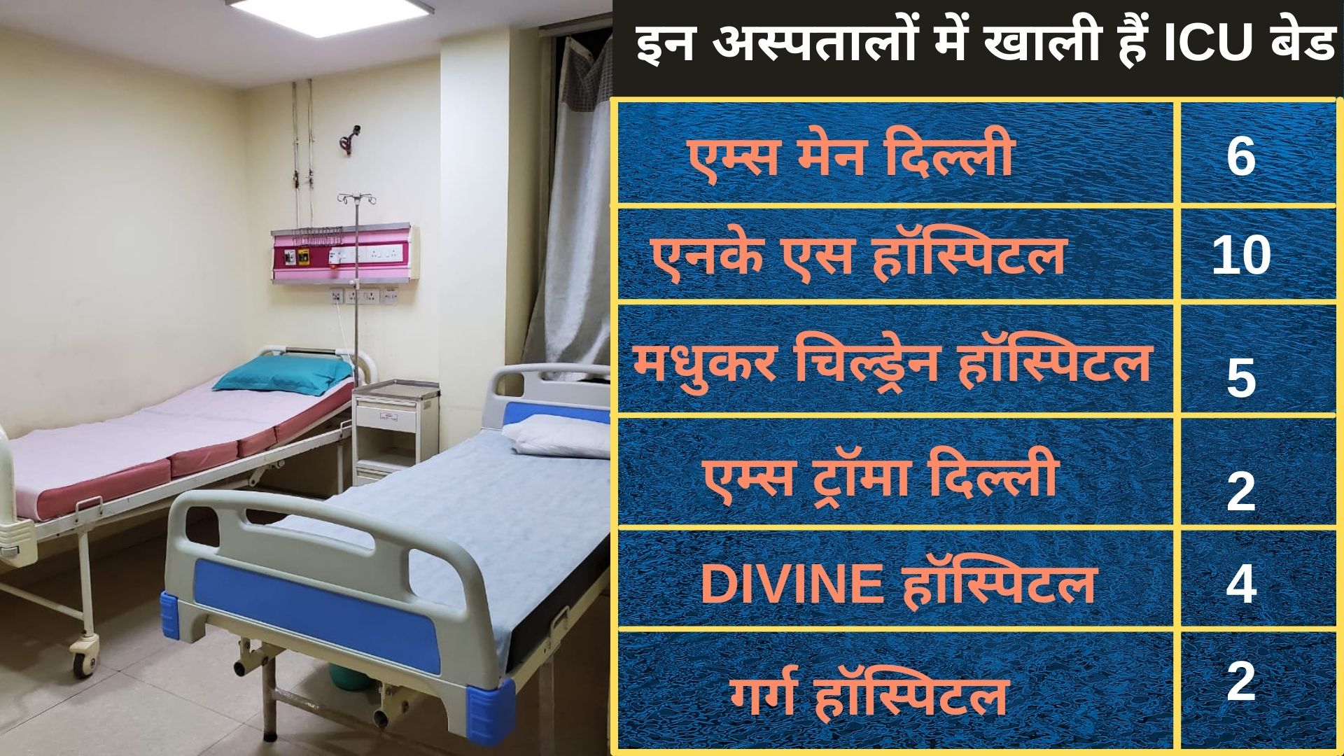 Beds Availability in Delhi Hospital