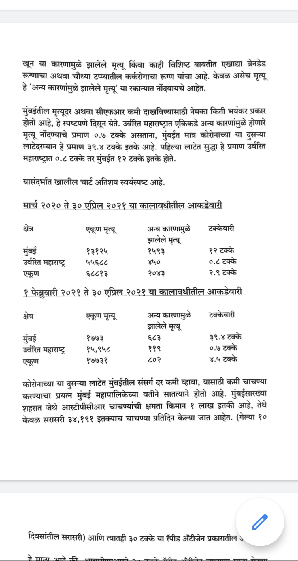 Fadnavis wrote letter to cm